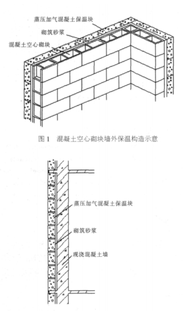 宾阳蒸压加气混凝土砌块复合保温外墙性能与构造